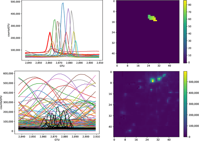 Figure 1 for Neural Network Based Approach to Recognition of Meteor Tracks in the Mini-EUSO Telescope Data