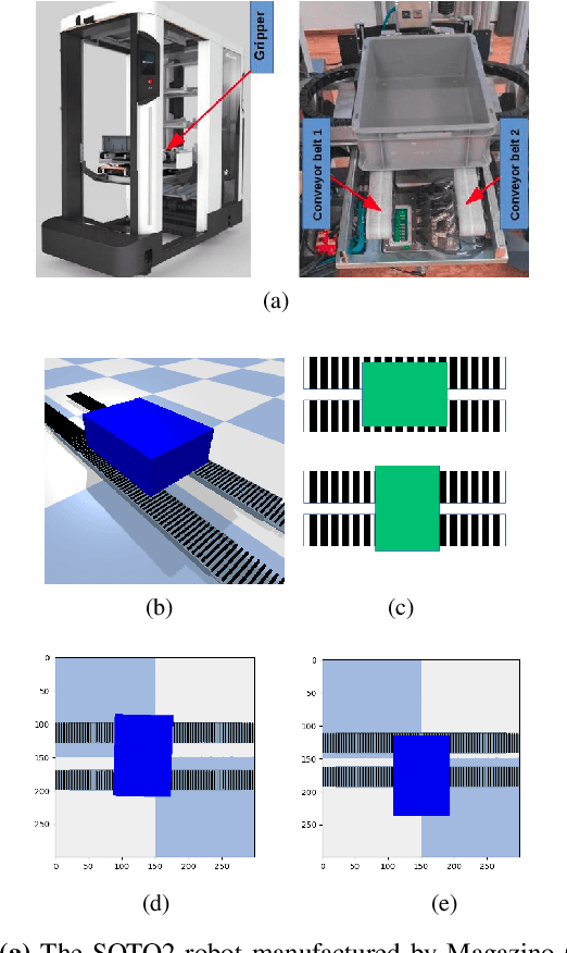 Figure 1 for Data-efficient, Explainable and Safe Payload Manipulation: An Illustration of the Advantages of Physical Priors in Model-Predictive Control