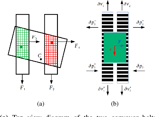 Figure 3 for Data-efficient, Explainable and Safe Payload Manipulation: An Illustration of the Advantages of Physical Priors in Model-Predictive Control