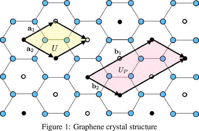 Figure 1 for Equivariant Networks for Crystal Structures