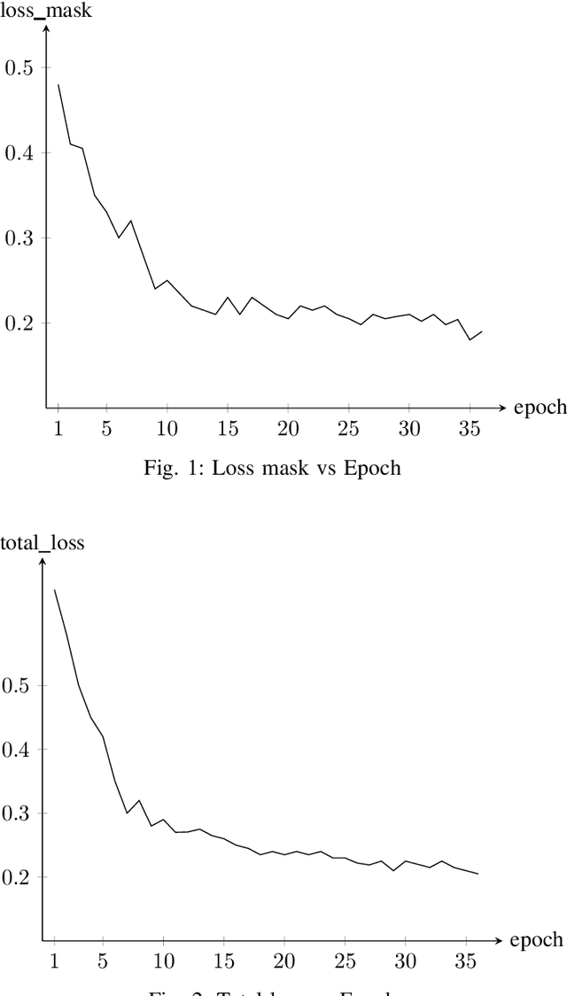 Figure 1 for Document Layout Analysis on BaDLAD Dataset: A Comprehensive MViTv2 Based Approach