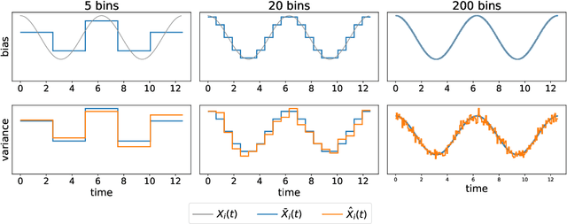 Figure 1 for Intensity Profile Projection: A Framework for Continuous-Time Representation Learning for Dynamic Networks
