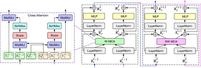 Figure 3 for A Gated Cross-domain Collaborative Network for Underwater Object Detection