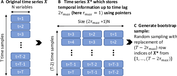 Figure 3 for Bootstrap aggregation and confidence measures to improve time series causal discovery