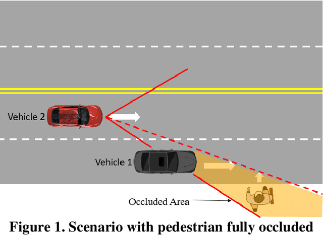 Figure 1 for V2V-based Collision-avoidance Decision Strategy for Autonomous Vehicles Interacting with Fully Occluded Pedestrians at Midblock on Multilane Roadways