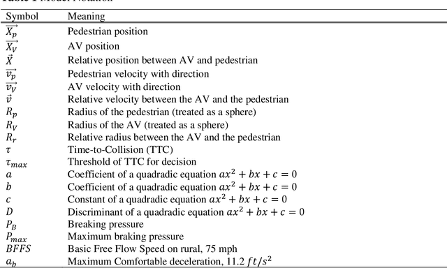 Figure 2 for V2V-based Collision-avoidance Decision Strategy for Autonomous Vehicles Interacting with Fully Occluded Pedestrians at Midblock on Multilane Roadways