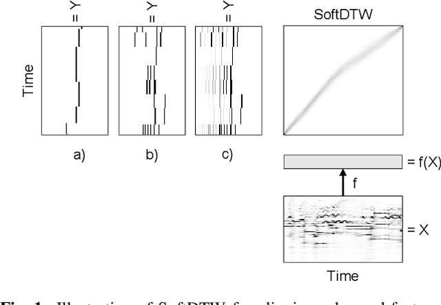 Figure 1 for Soft Dynamic Time Warping for Multi-Pitch Estimation and Beyond