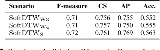 Figure 4 for Soft Dynamic Time Warping for Multi-Pitch Estimation and Beyond