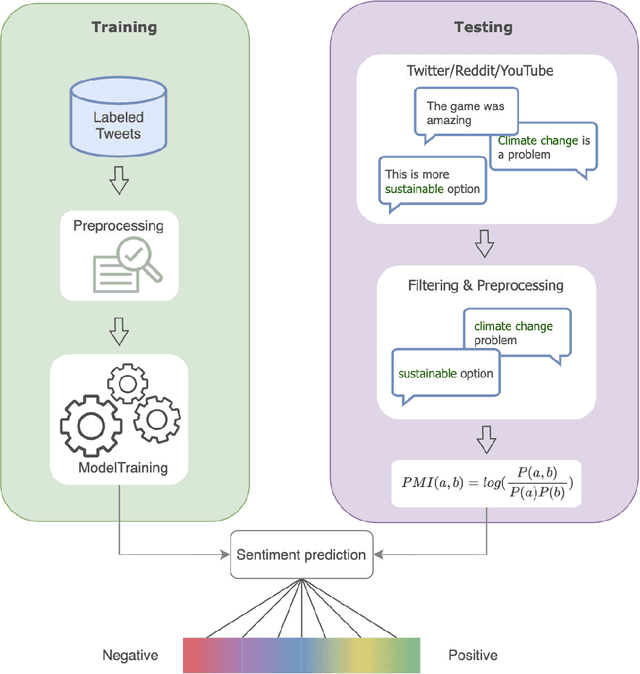 Figure 1 for Understanding Environmental Posts: Sentiment and Emotion Analysis of Social Media Data