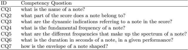 Figure 1 for The Music Note Ontology