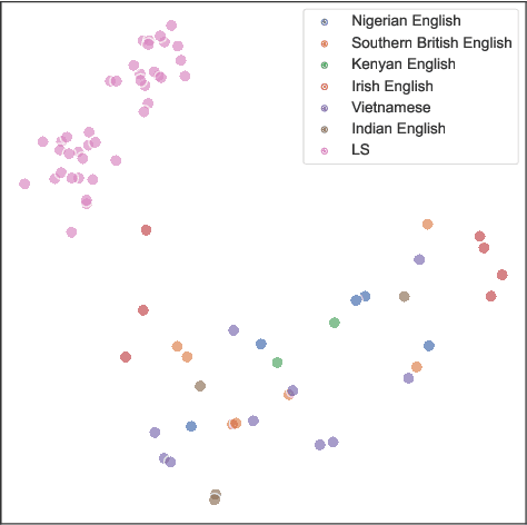 Figure 3 for The Edinburgh International Accents of English Corpus: Towards the Democratization of English ASR