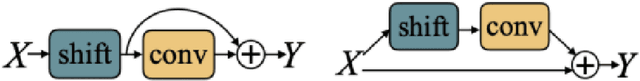 Figure 3 for Video Anomaly Detection using GAN