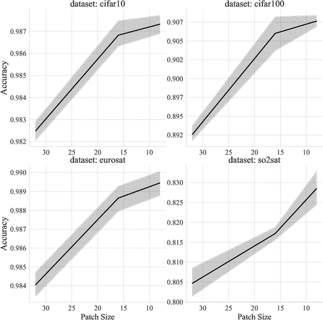 Figure 1 for A Unified View of Long-Sequence Models towards Modeling Million-Scale Dependencies