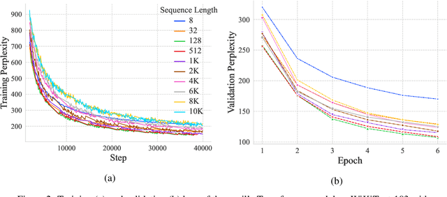 Figure 3 for A Unified View of Long-Sequence Models towards Modeling Million-Scale Dependencies