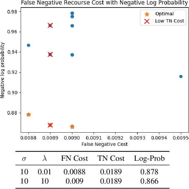 Figure 2 for Leveraging Contextual Counterfactuals Toward Belief Calibration