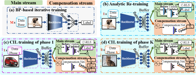 Figure 1 for DS-AL: A Dual-Stream Analytic Learning for Exemplar-Free Class-Incremental Learning