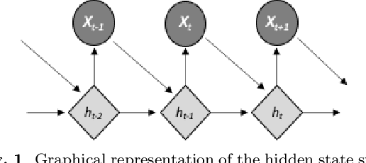 Figure 1 for Modelling customer churn for the retail industry in a deep learning based sequential framework