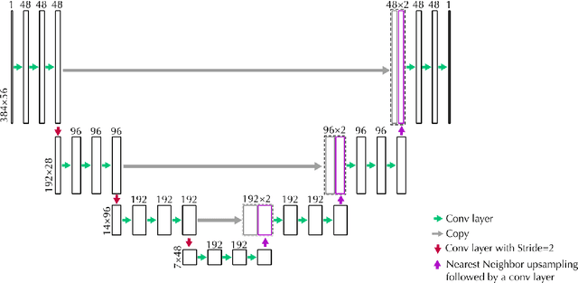 Figure 2 for Generating symbolic music using diffusion models