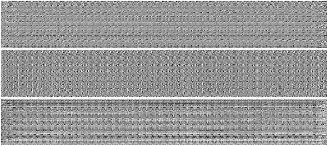 Figure 3 for Generating symbolic music using diffusion models