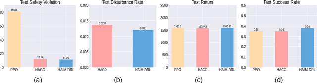 Figure 4 for Human as AI Mentor: Enhanced Human-in-the-loop Reinforcement Learning for Safe and Efficient Autonomous Driving