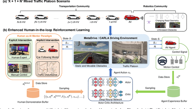 Figure 1 for Human as AI Mentor: Enhanced Human-in-the-loop Reinforcement Learning for Safe and Efficient Autonomous Driving