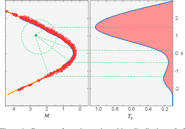 Figure 1 for Entropy Transformer Networks: A Learning Approach via Tangent Bundle Data Manifold