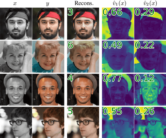Figure 2 for Principal Uncertainty Quantification with Spatial Correlation for Image Restoration Problems