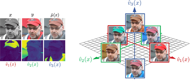 Figure 4 for Principal Uncertainty Quantification with Spatial Correlation for Image Restoration Problems