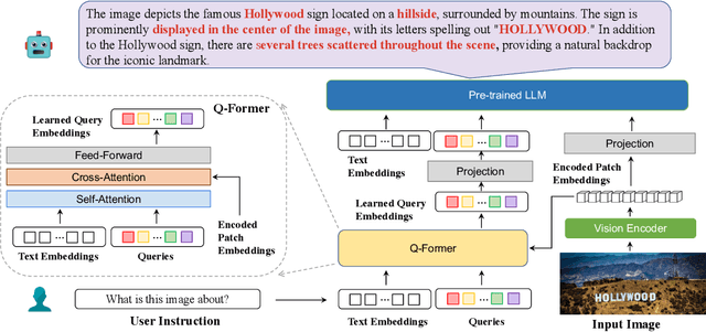 Figure 3 for BLIVA: A Simple Multimodal LLM for Better Handling of Text-Rich Visual Questions