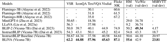 Figure 4 for BLIVA: A Simple Multimodal LLM for Better Handling of Text-Rich Visual Questions