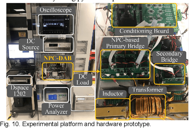 Figure 2 for Data-Driven Modeling with Experimental Augmentation for the Modulation Strategy of the Dual-Active-Bridge Converter