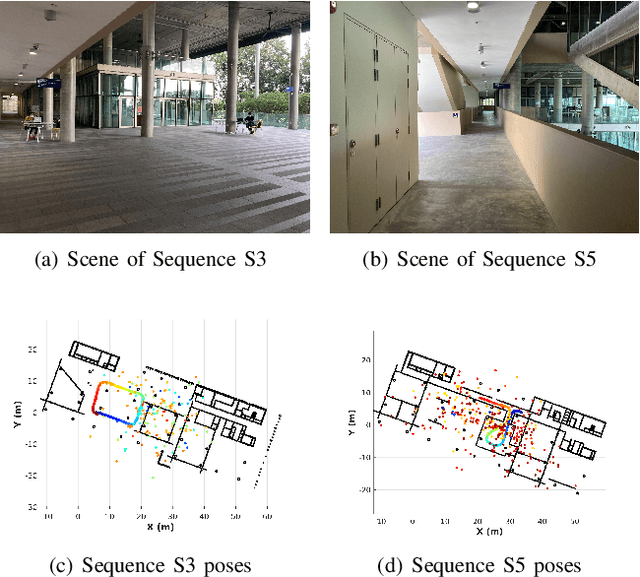 Figure 4 for Pyramid Semantic Graph-based Global Point Cloud Registration with Low Overlap