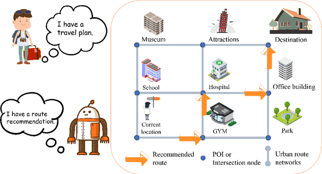 Figure 2 for A Survey of Route Recommendations: Methods, Applications, and Opportunities