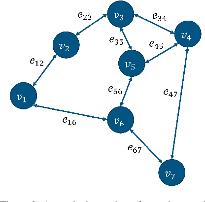 Figure 3 for A Survey of Route Recommendations: Methods, Applications, and Opportunities
