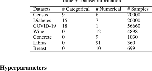 Figure 4 for Diffusion models for missing value imputation in tabular data