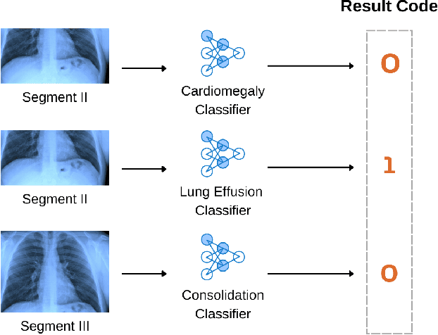 Figure 3 for Automated Chest X-Ray Report Generator Using Multi-Model Deep Learning Approach