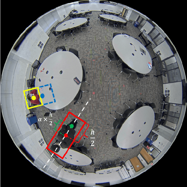 Figure 1 for Estimating Distances Between People using a Single Overhead Fisheye Camera with Application to Social-Distancing Oversight