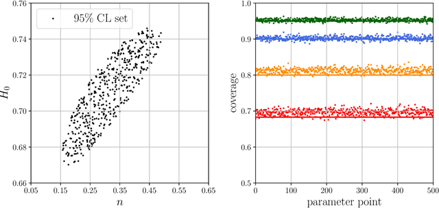 Figure 3 for Simulation-Based Frequentist Inference with Tractable and Intractable Likelihoods