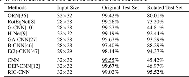 Figure 2 for RIC-CNN: Rotation-Invariant Coordinate Convolutional Neural Network