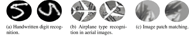 Figure 1 for RIC-CNN: Rotation-Invariant Coordinate Convolutional Neural Network