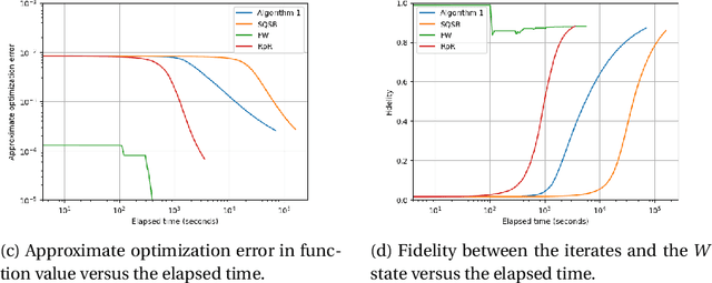 Figure 1 for Faster Stochastic First-Order Method for Maximum-Likelihood Quantum State Tomography