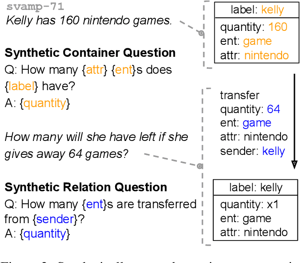 Figure 4 for World Models for Math Story Problems