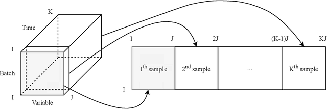 Figure 1 for Towards federated multivariate statistical process control (FedMSPC)