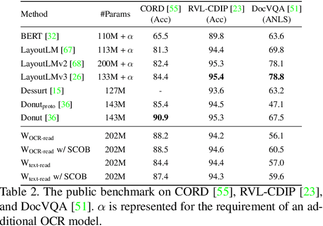 Figure 4 for SCOB: Universal Text Understanding via Character-wise Supervised Contrastive Learning with Online Text Rendering for Bridging Domain Gap