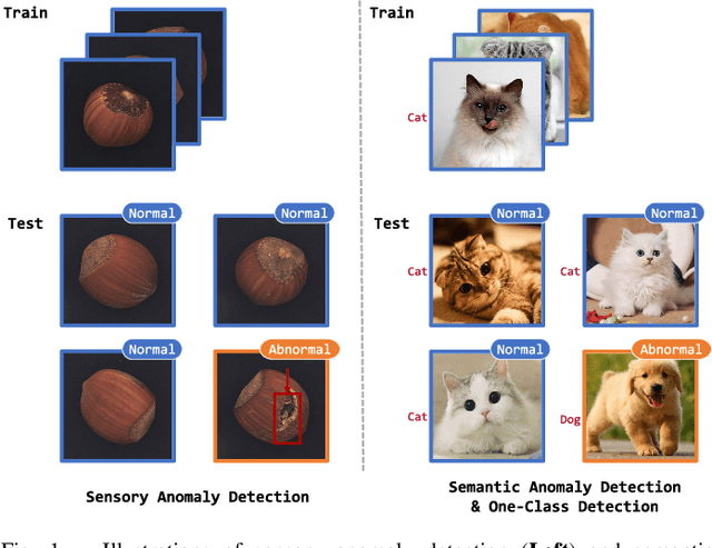 Figure 1 for Omni-frequency Channel-selection Representations for Unsupervised Anomaly Detection
