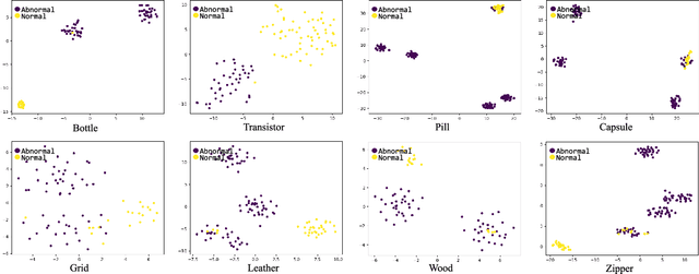 Figure 2 for Omni-frequency Channel-selection Representations for Unsupervised Anomaly Detection