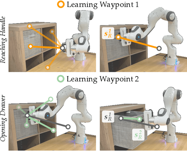 Figure 1 for Waypoint-Based Reinforcement Learning for Robot Manipulation Tasks