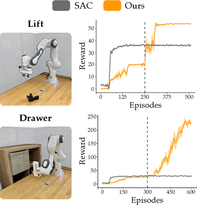 Figure 3 for Waypoint-Based Reinforcement Learning for Robot Manipulation Tasks