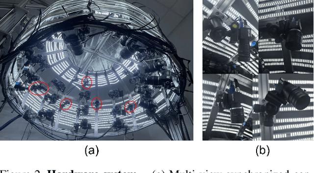 Figure 2 for HMDO: Markerless Multi-view Hand Manipulation Capture with Deformable Objects