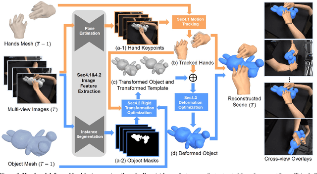 Figure 4 for HMDO: Markerless Multi-view Hand Manipulation Capture with Deformable Objects